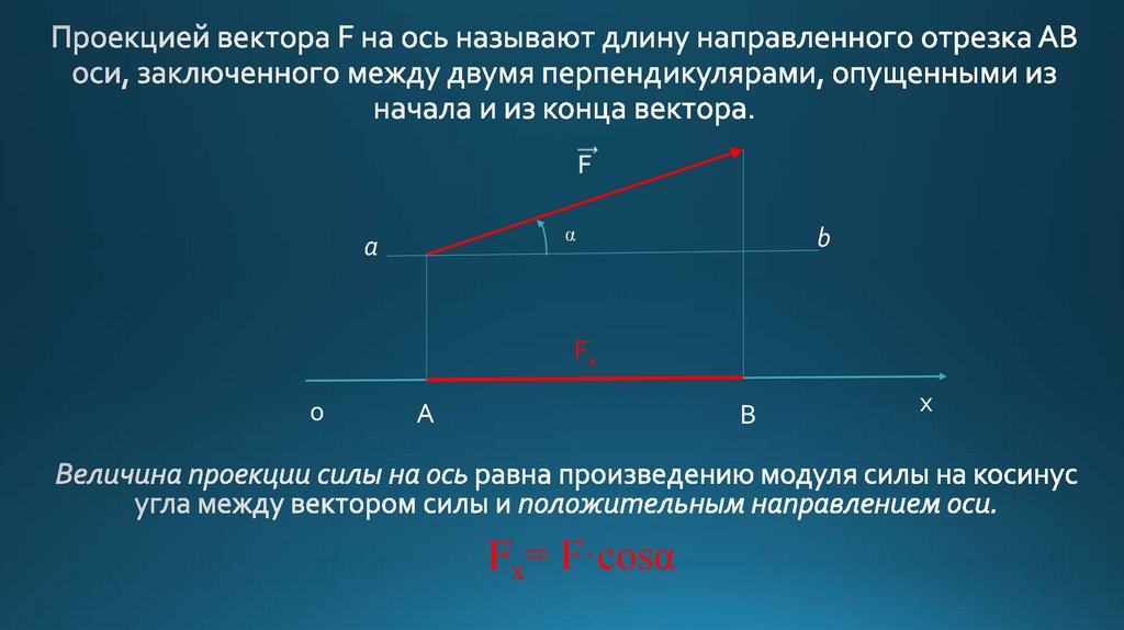 Отрезок оси. Проекция направленного отрезка на ось. Величина направленного отрезка на оси. Проекция величины на ось. Что называется проекцией вектора на ось.