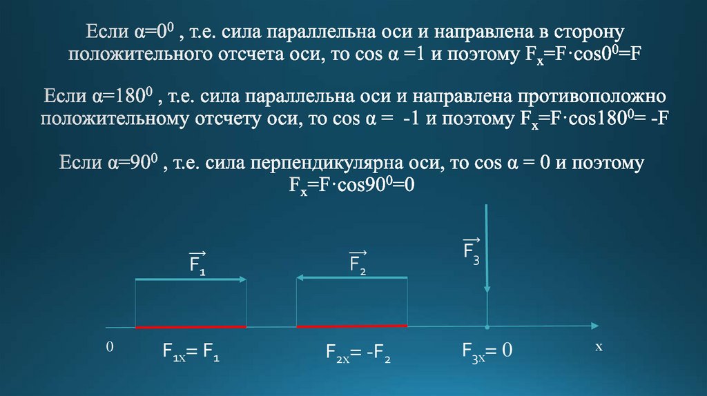 Параллелен с ось y. Сила параллельна оси. Если сила параллельна оси. Параллельные оси. Боковая сила.