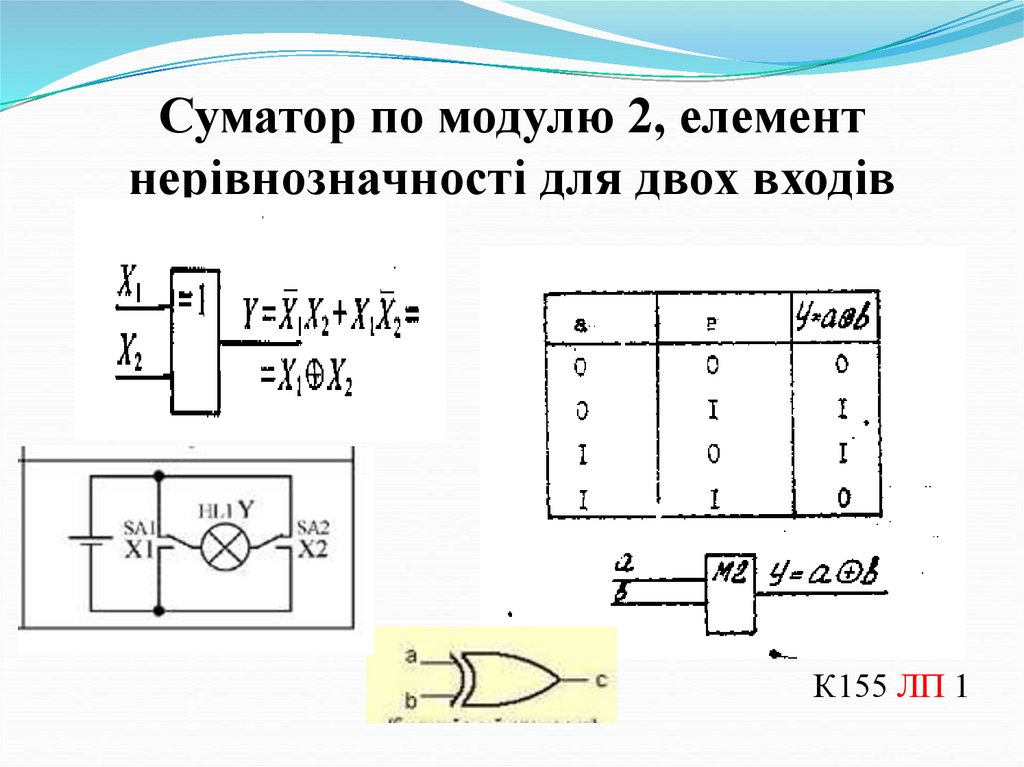 Суматор по модулю 2, елемент нерівнозначності для двох входів