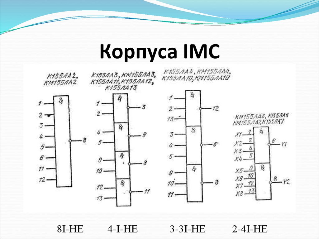 Корпуса ІМС