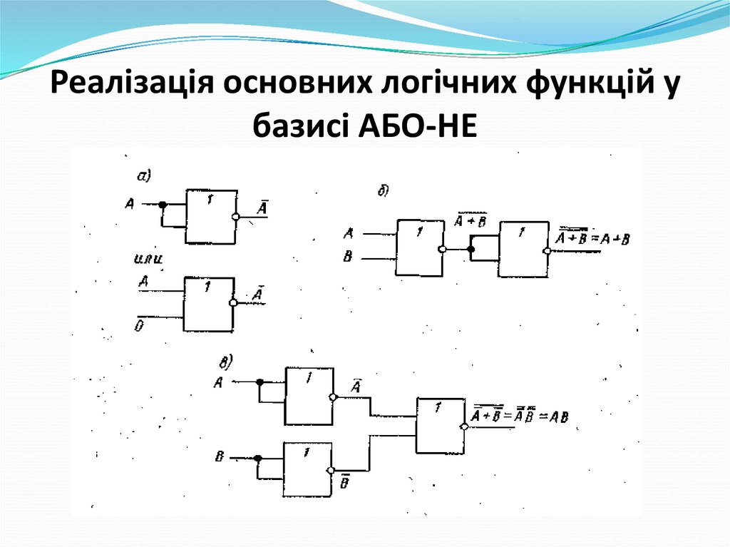 Реалізація основних логічних функцій у базисі АБО-НЕ