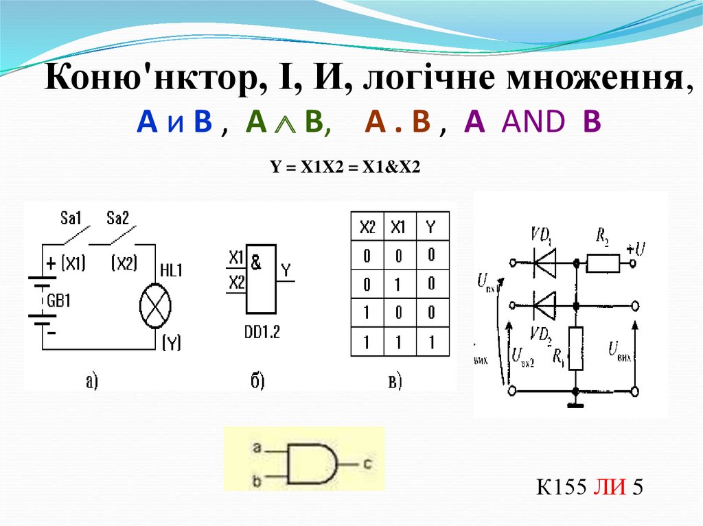 Коню'нктор, І, И, логічне множення, А и В , А  В, А . В , А AND В