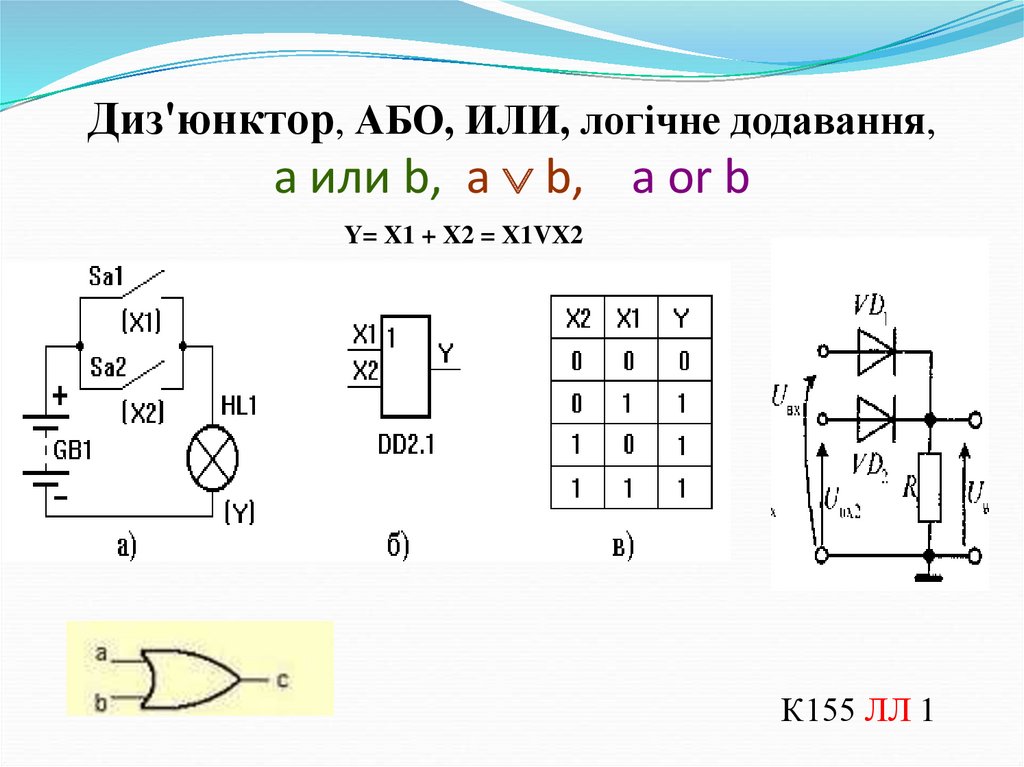 Диз'юнктор, АБО, ИЛИ, логічне додавання, a или b, a  b, a or b