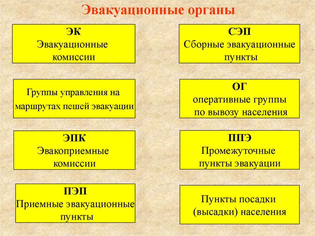 Эвакуационный пункт. Сборный эвакуационный пункт СЭП задачи. К эвакуационным органам относятся. Эвакуационные органы структура и задачи. Эвакуации органов органы населения.