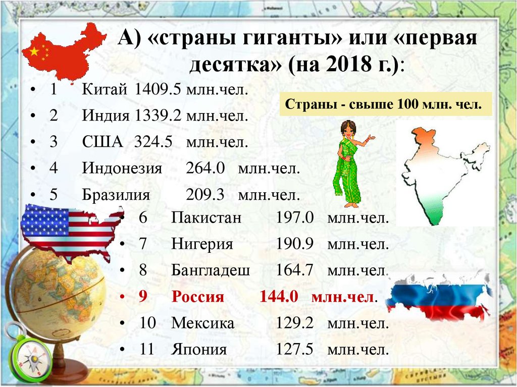 Современная политическая карта мира многообразие стран современного мира их основные типы