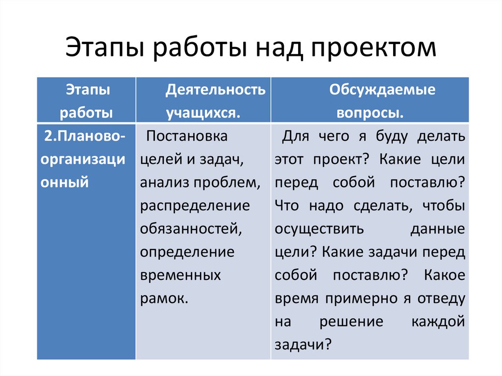 Какие существуют типы проектов по предметно содержательной области тест