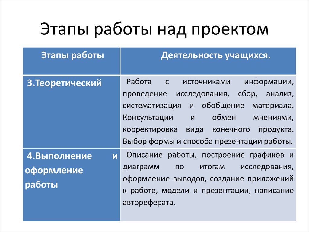 Аттестационная работа. "Основы проектной деятельности", 5 класс. Школьный кружок