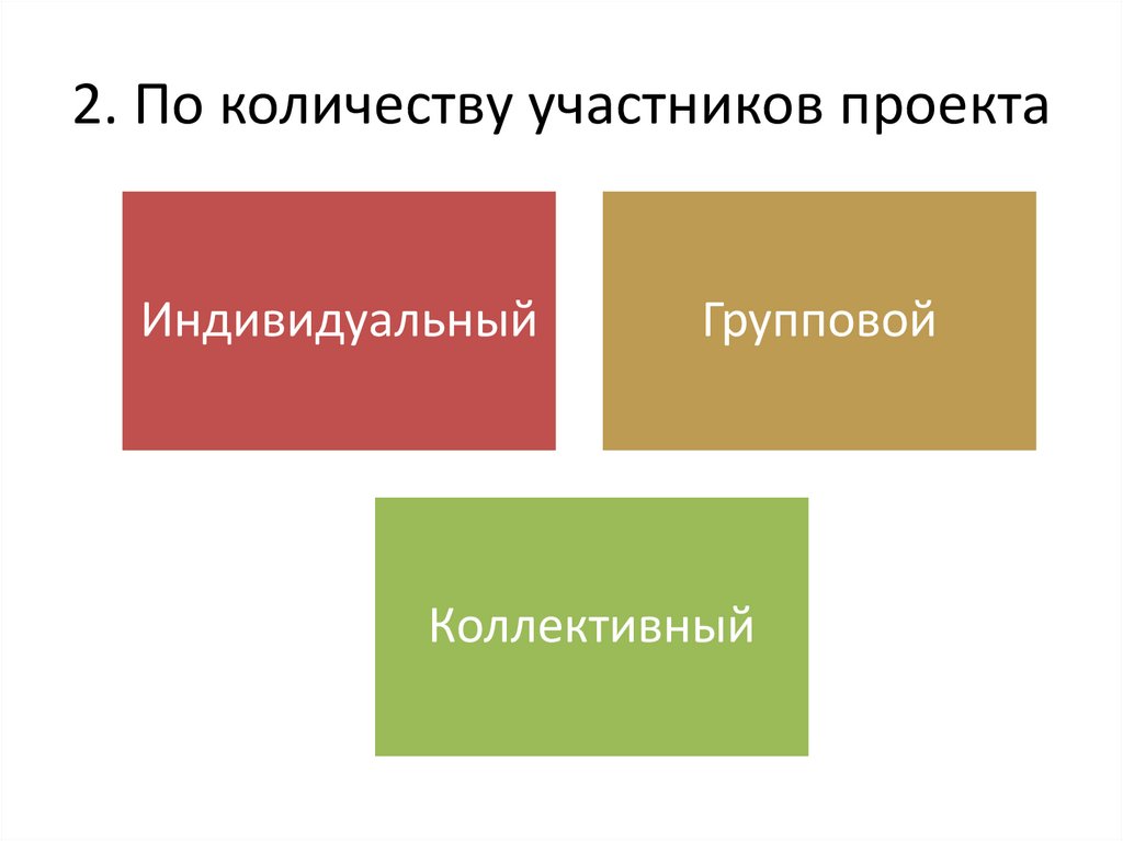 Виды проектов по предметной области