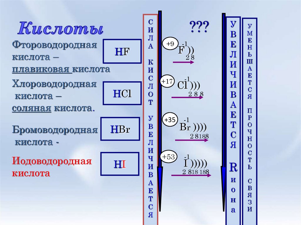 Плавиковая кислота презентация