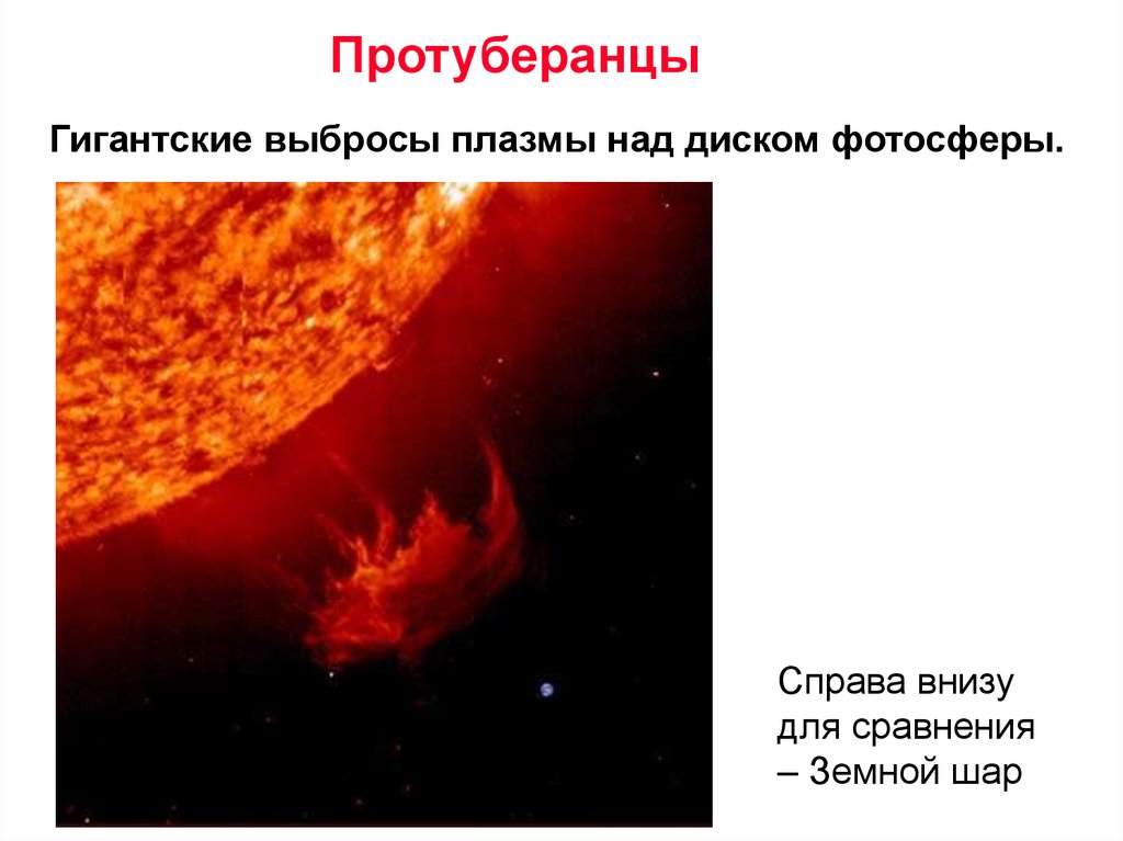 Солнечная атмосфера и солнечная активность. Атмосфера солнца и Солнечная активность. Солнечная активность протуберанцы. Солнечная активность презентация с планом. Протуберанец это выброс плазмы.