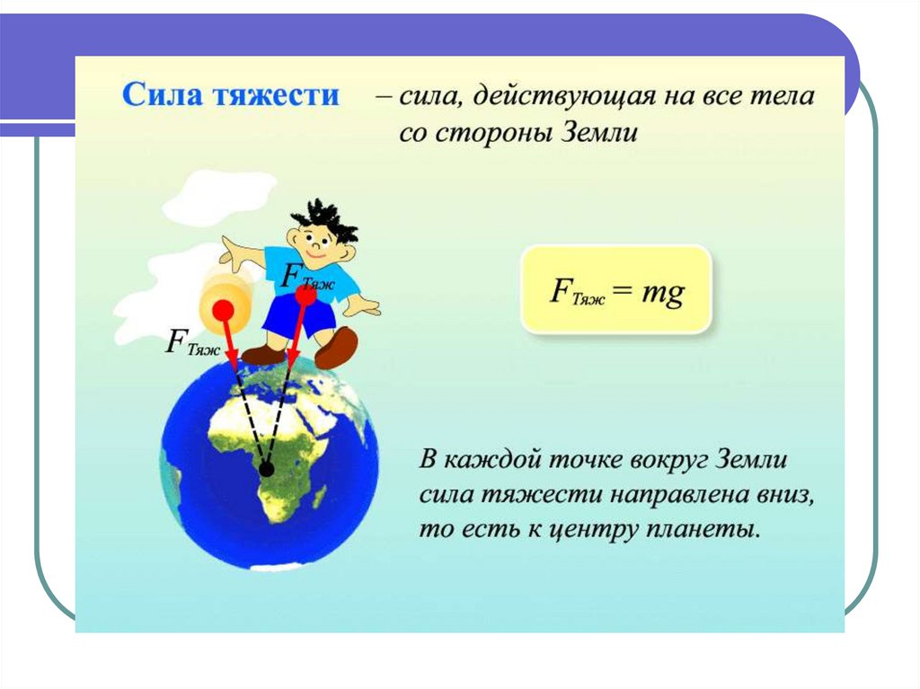 Сила тяжести презентация