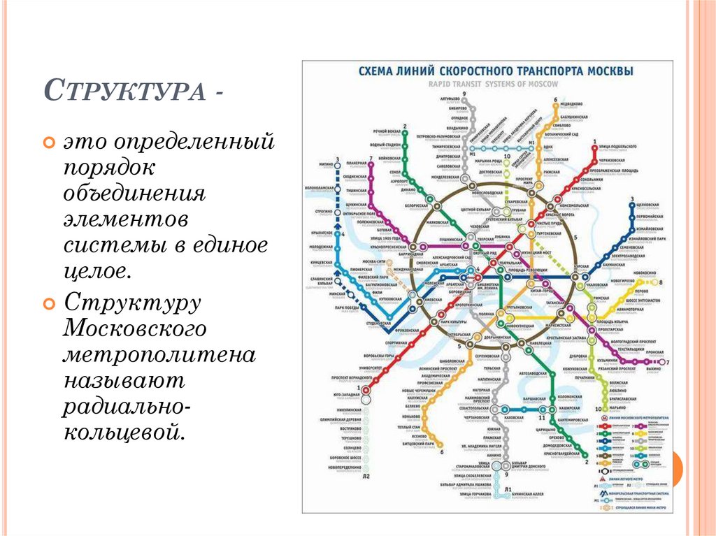 Структура -