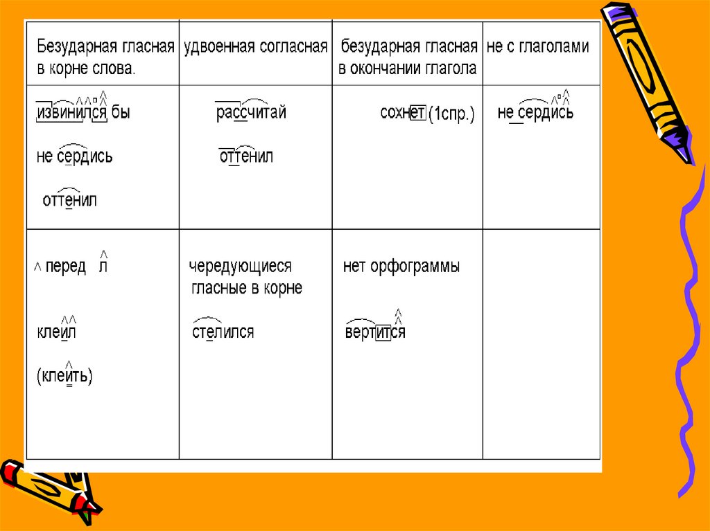 Стилистика глагола презентация