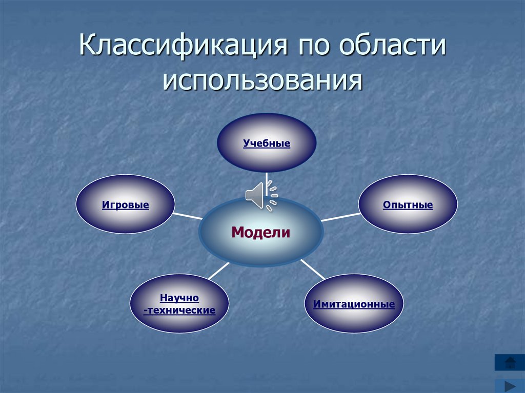 Область их применения широка они