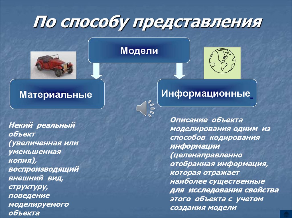 По способу представления