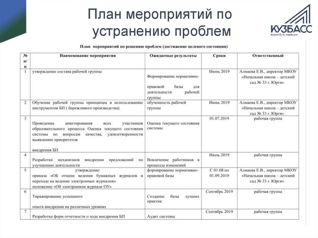 Шаблон плана по преодолению разрывов