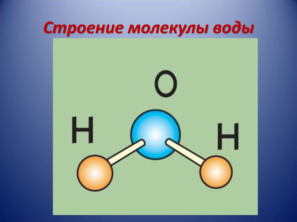 Схема строения молекулы воды