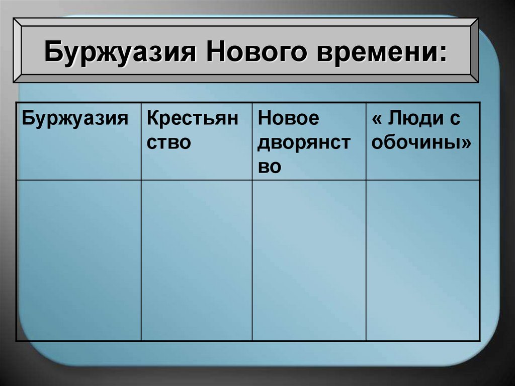 Европейское общество в раннее новое время 7 класс план