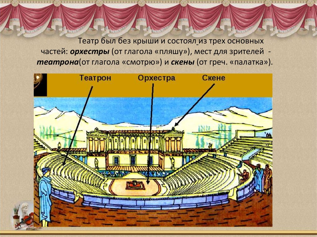              Театр был без крыши и состоял из трех основных частей: орхестры (от глагола «пляшу»), мест для зрителей