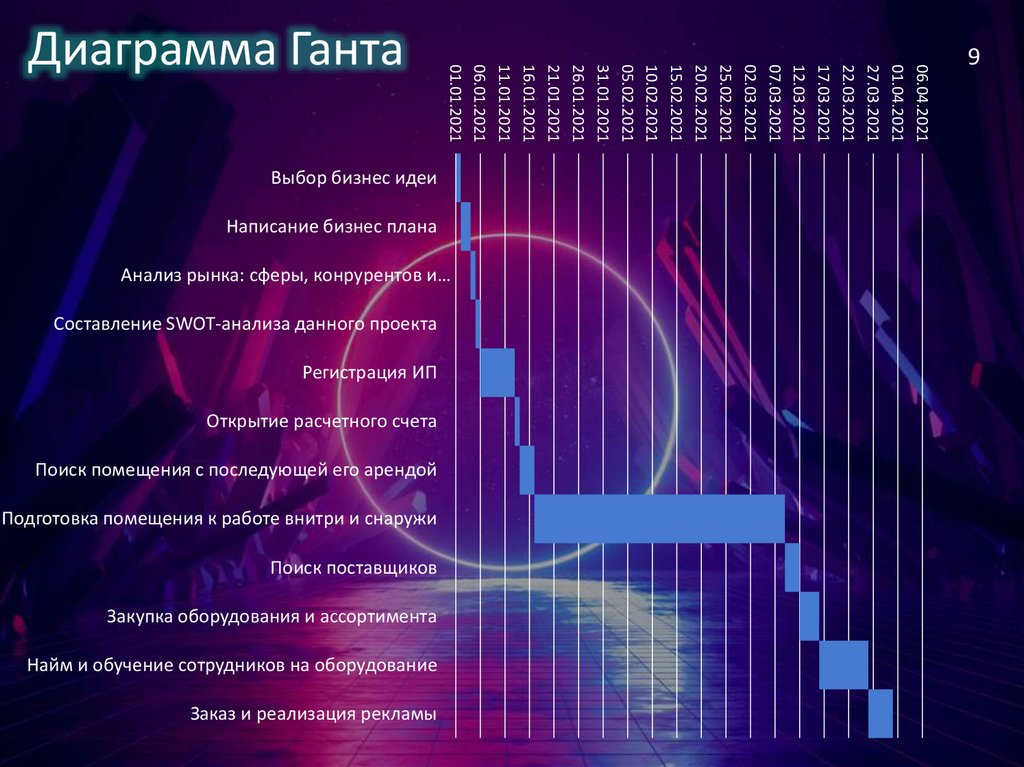 Бизнес план лазертаг клуб