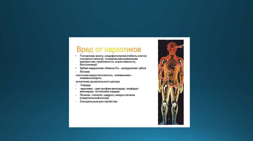 Вред наркотиков на организм человека презентация