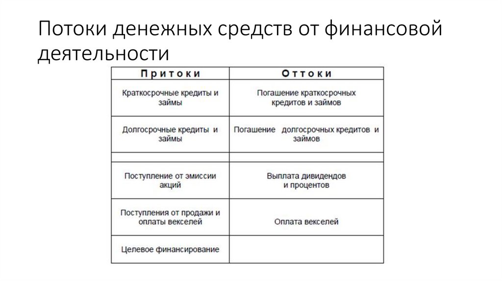 Финансовой деятельности корпорации