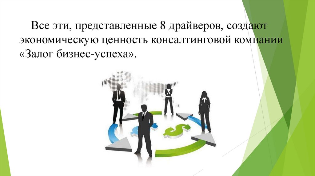 Представлено восьмью. Драйвера экономической ценности. Ценности консалтинга.