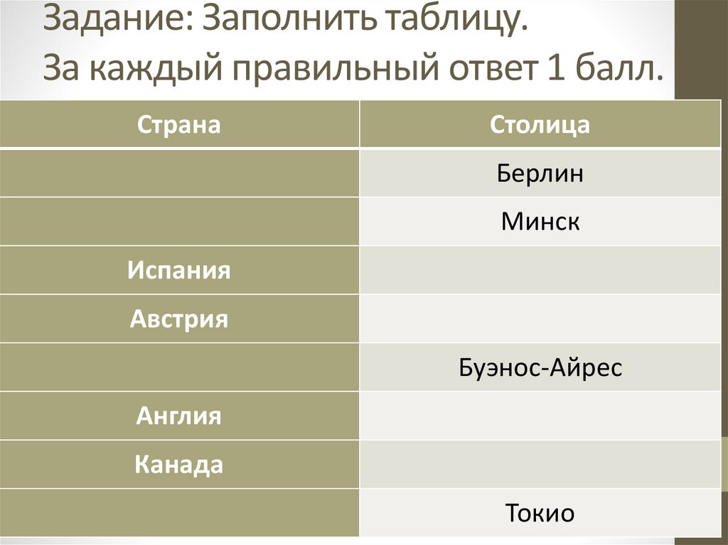 Задание: Заполнить таблицу. За каждый правильный ответ 1 балл.