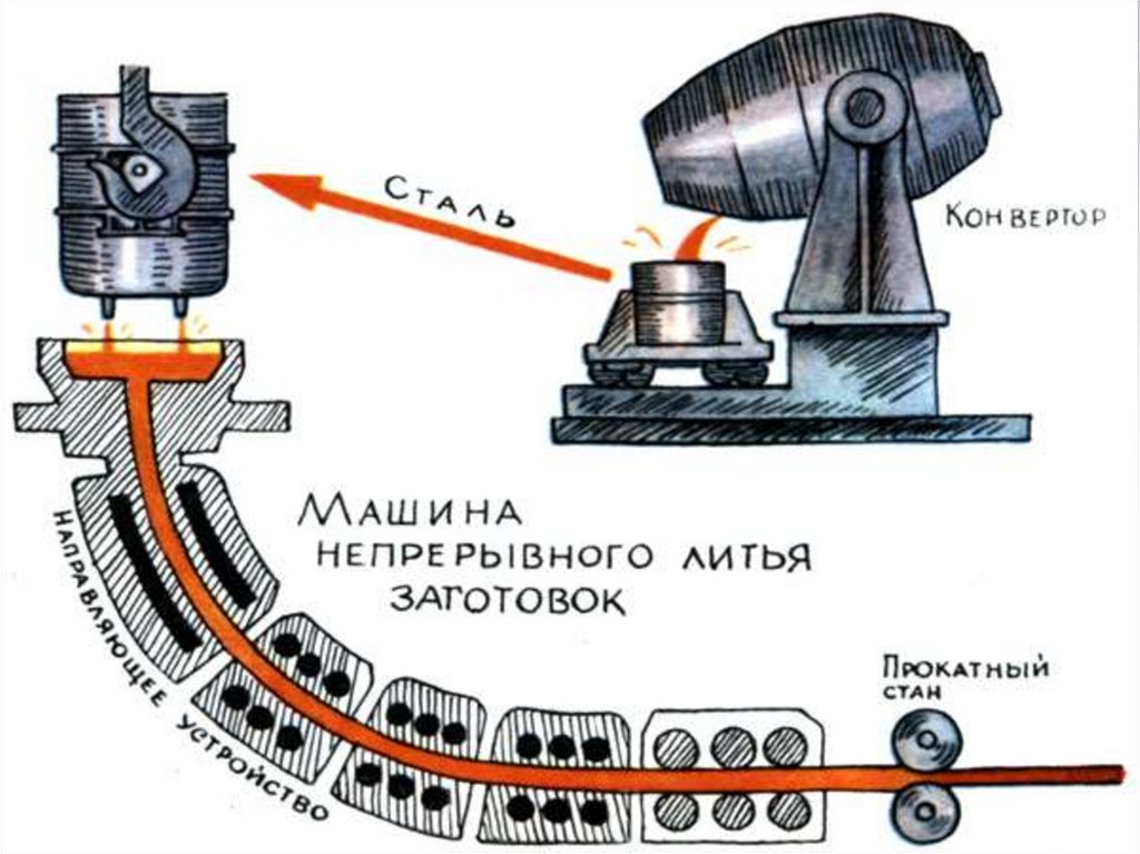 На схеме установки покажи основные узлы мнлз