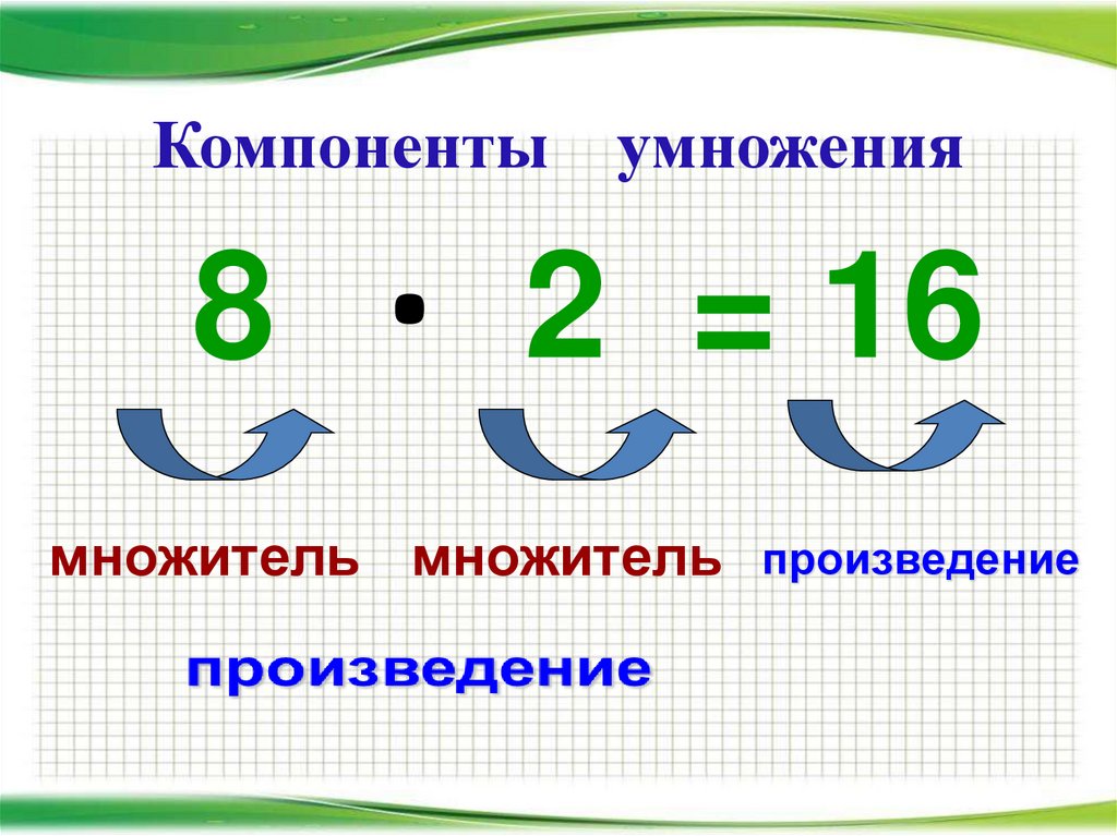 Презентация по математике компоненты умножения