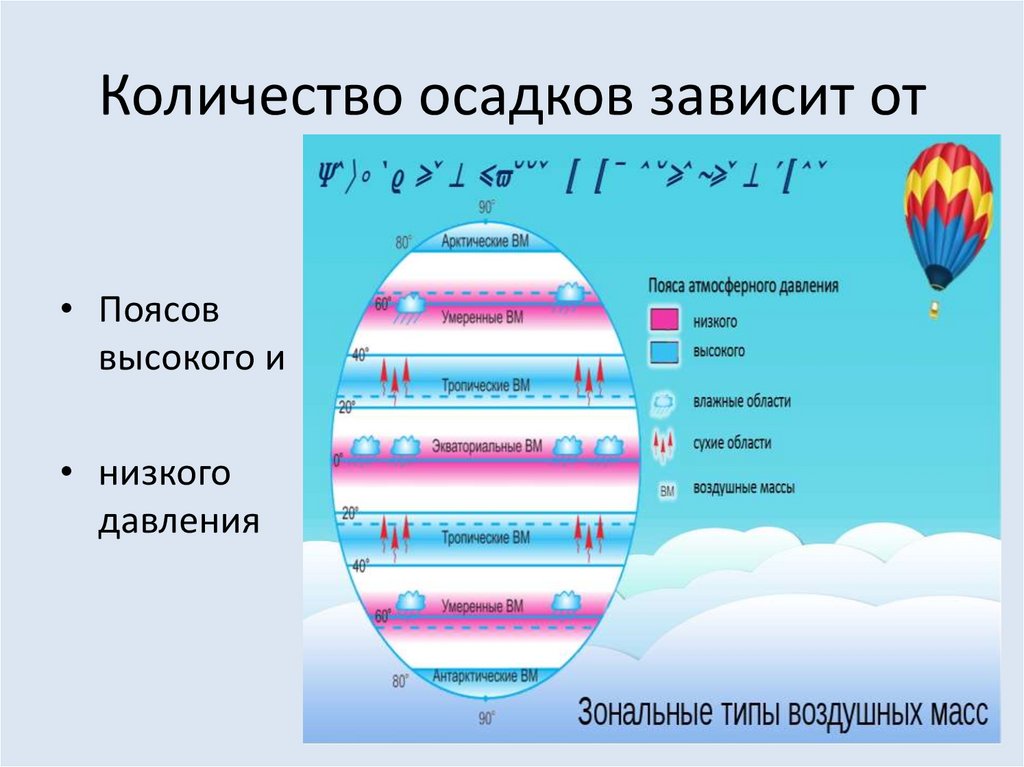 Воздушные массы сэр