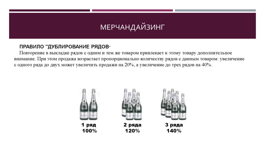 Мерчандайзинг