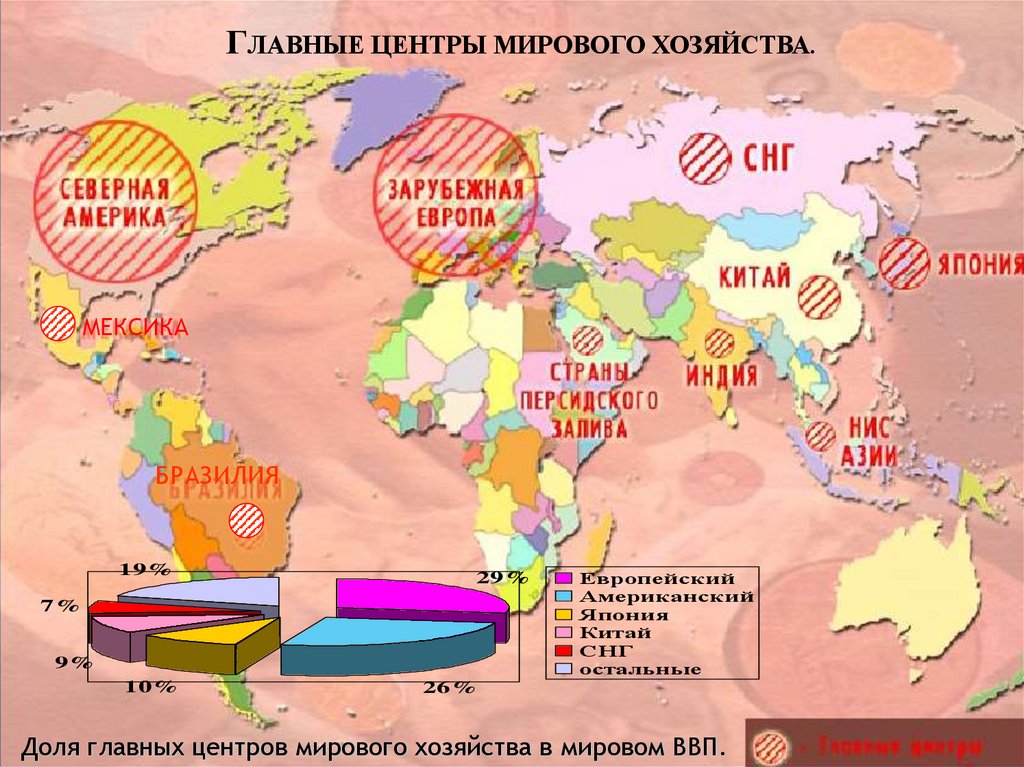 Экономика современных стран. Главные центры мирового хозяйства. Десять центров мирового хозяйства. Мировое хозяйство это в географии. Главные центры мирового хозяйства 10 класс.