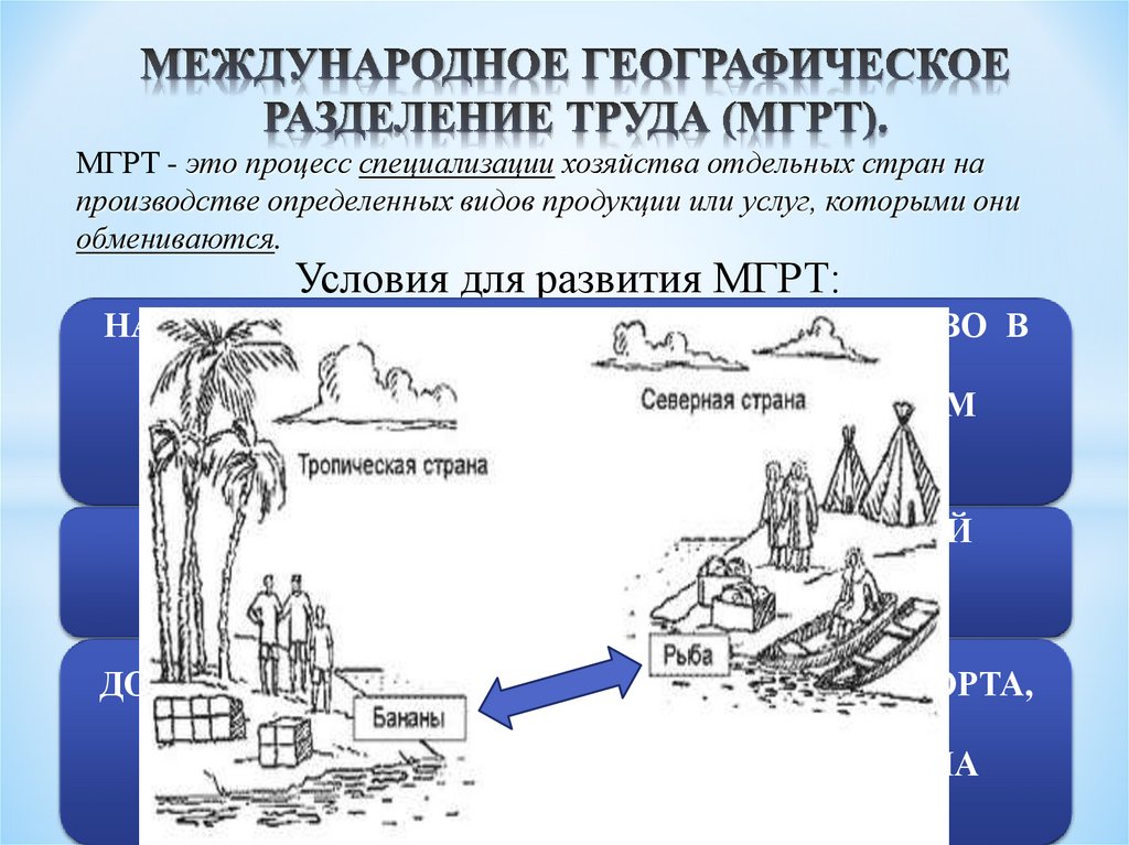 Хозяйственная специализация государств обусловленная природно географическими факторами презентация