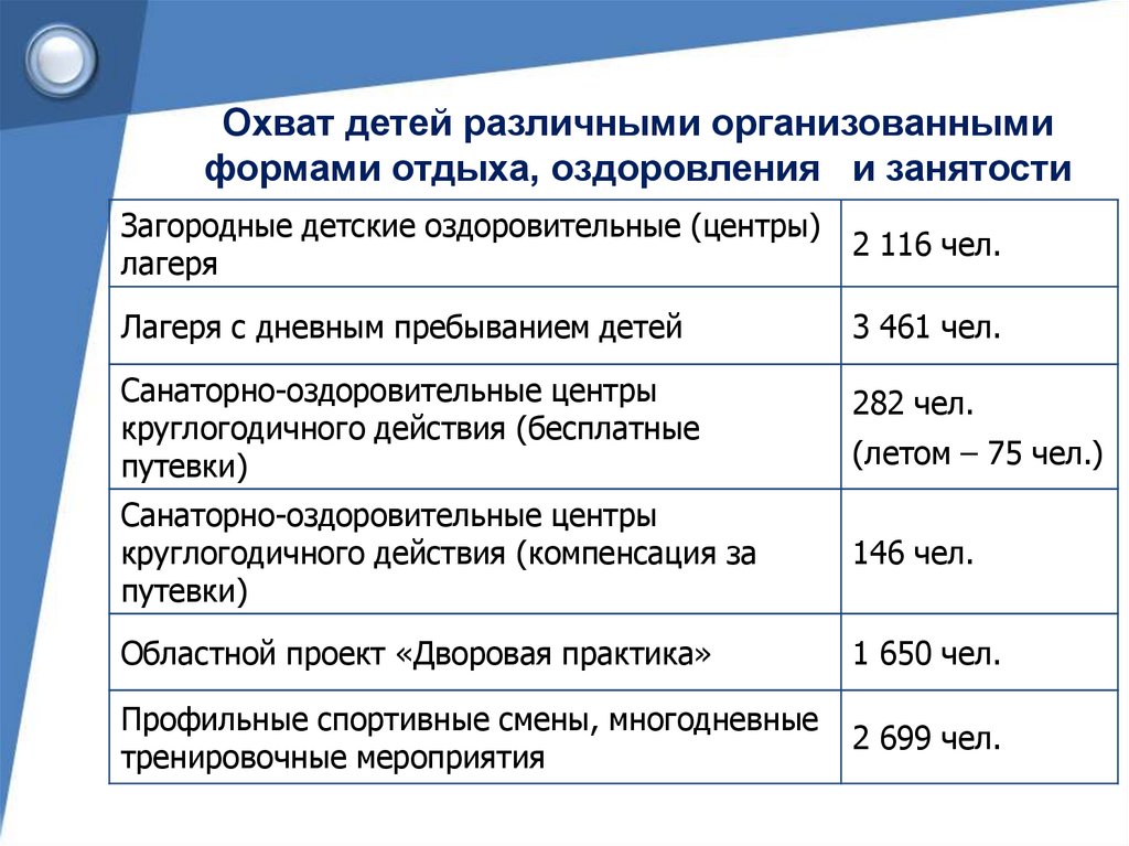 План занятости несовершеннолетнего на летний период