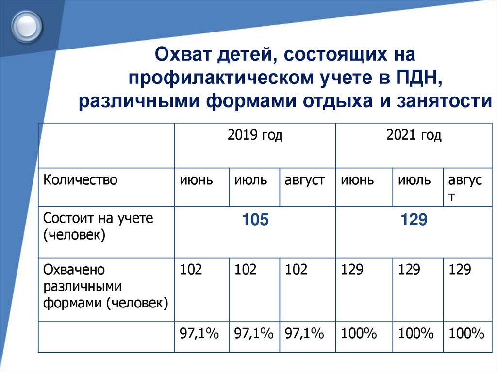 Карта летней занятости учащихся заполненная