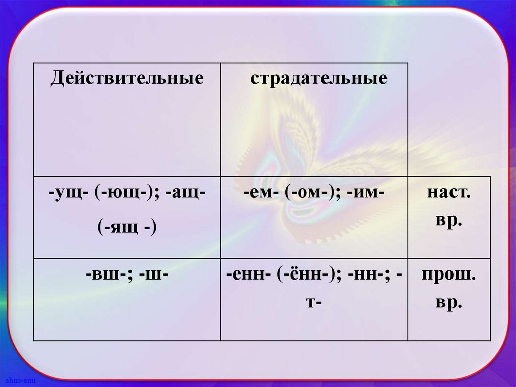 Действительное или страдательное. Действительные и страдательные причастия. Действительное Причастие и страдательные причастия. Действительные и страдательные причастия 7. Действительные и страдательные причастия урок 7 класс.