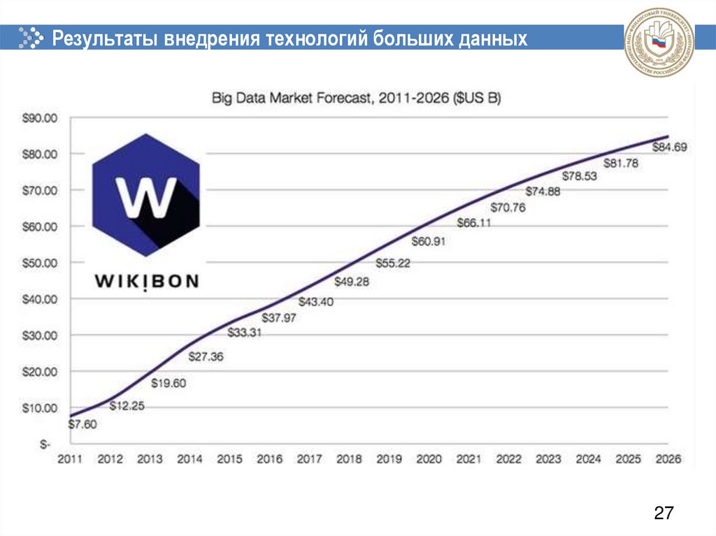 Через сколько 2026. Объем мирового рынка больших данных. Объём рынка больших данных России. Мировой рынок больших данных. Динамика объемов рынка big data в России 2022 год.