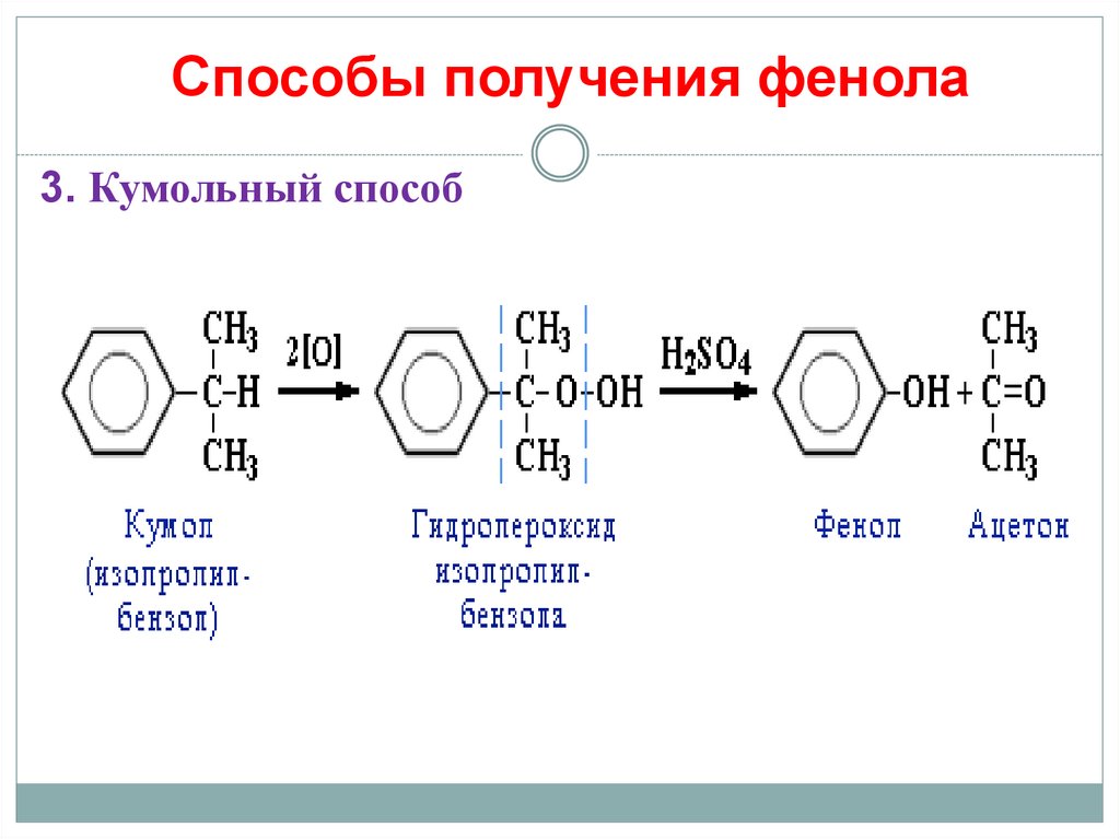 Реакция получения ацетона. Кумольный способ получения фенола. Сульфатный метод получения фенола. Уравнение реакции получения фенола.