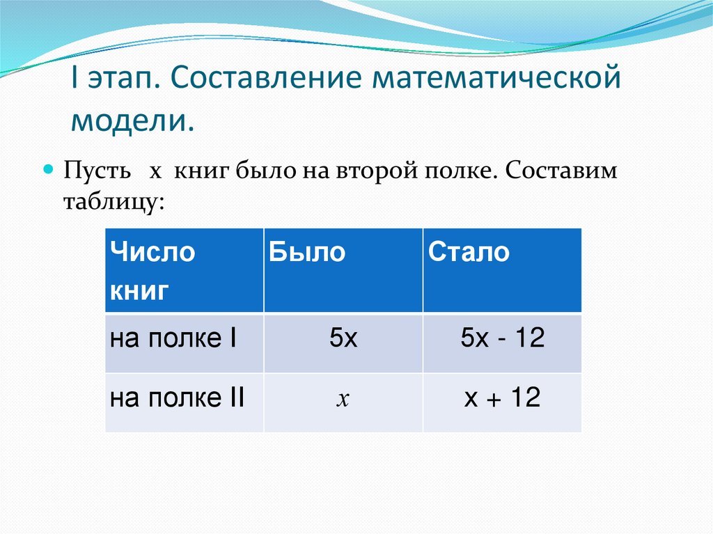 Составить математическую модель задачи