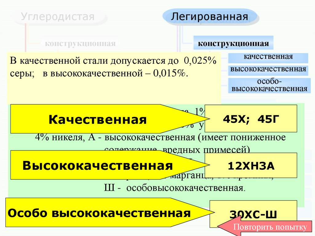 Презентация классификация сталей