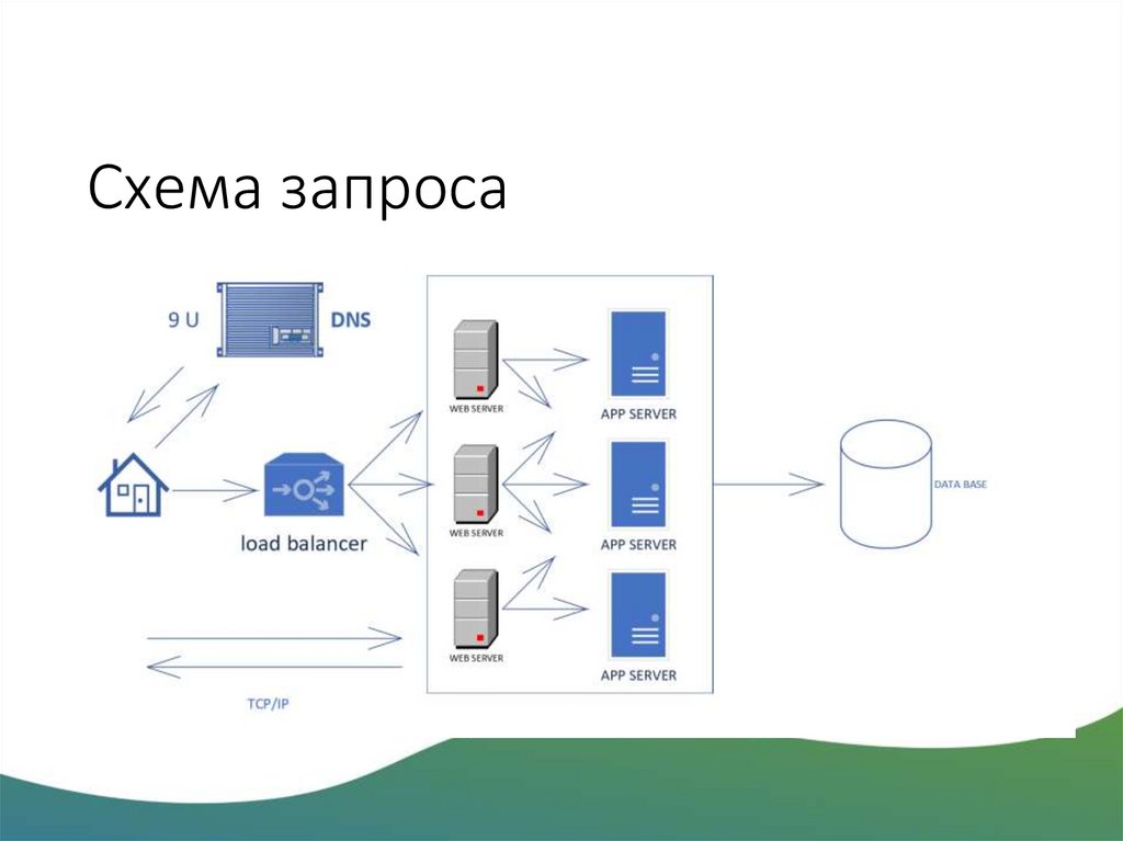 8.3 клиент сервер