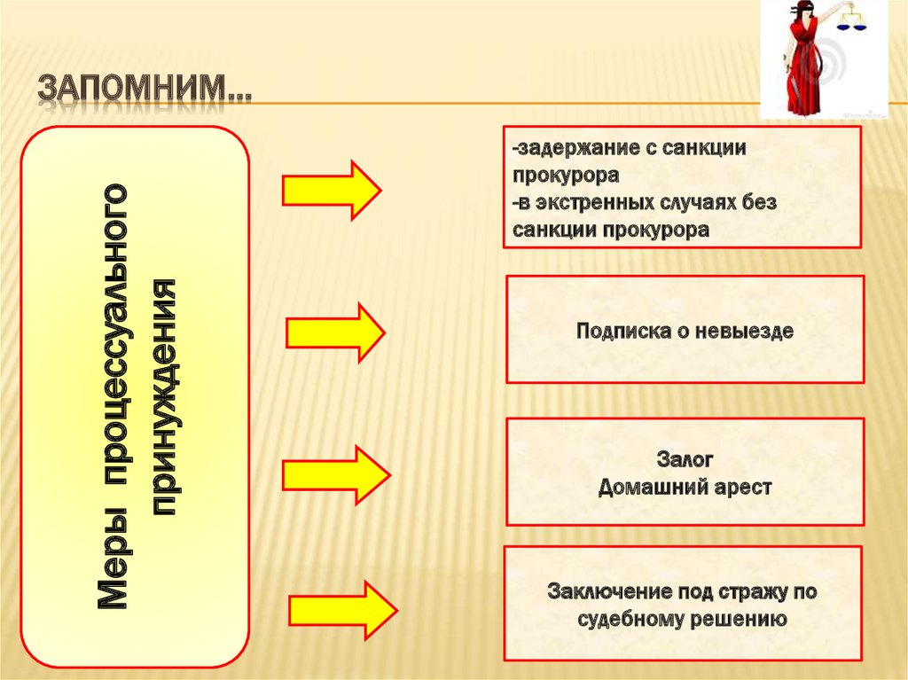 Технологическая карта урока гражданское общество и государство 9 класс боголюбов