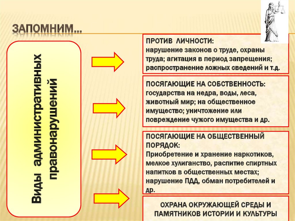 Проект будет принят к защите лишь тогда когда будет выполнен в соответствии с требованиями егэ