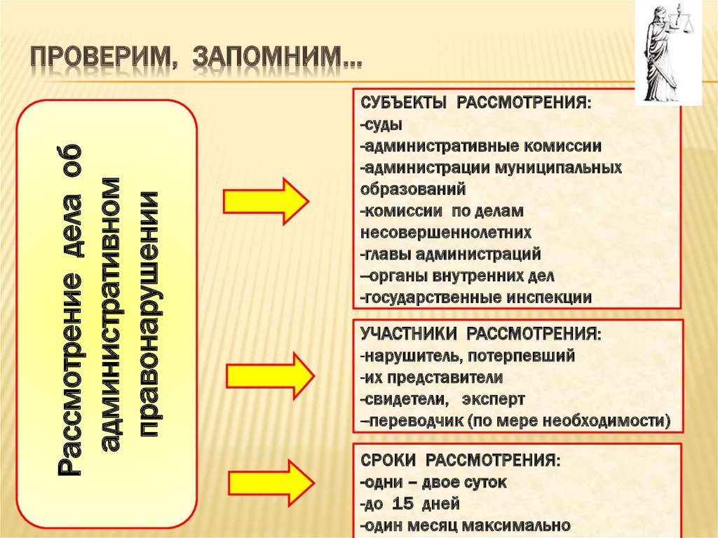 Проект будет принят к защите лишь тогда когда будет выполнен в соответствии с требованиями егэ