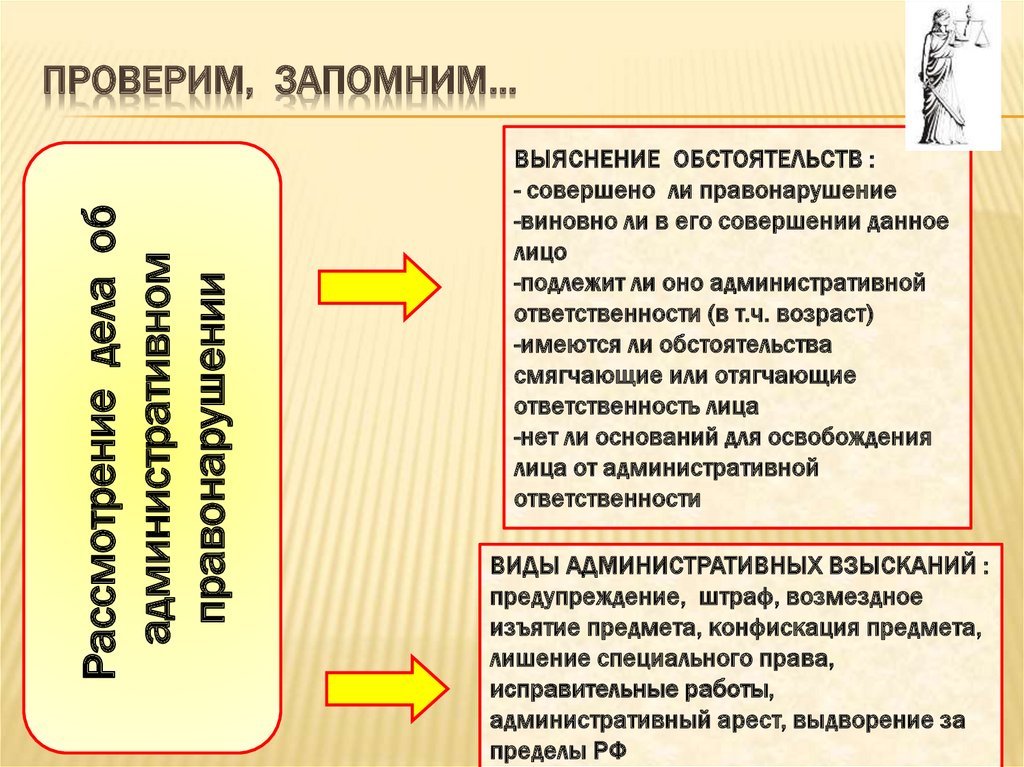 Процессуальное право 11 класс презентация