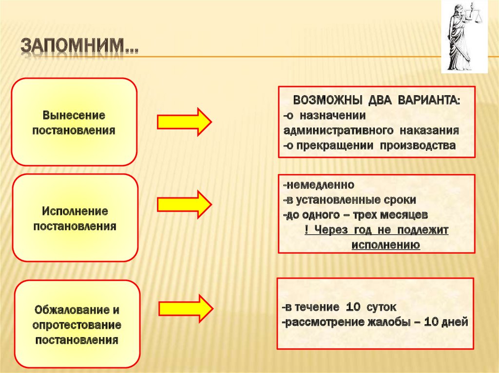 Проект будет принят к защите лишь тогда когда будет выполнен в соответствии с требованиями егэ