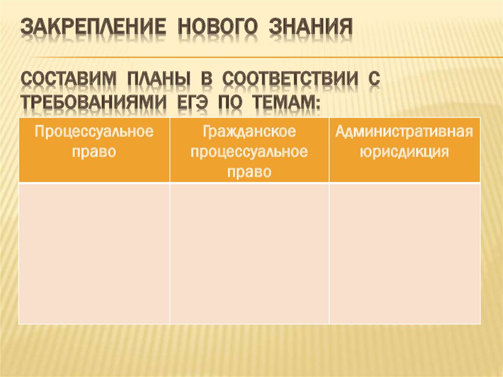 Процессуальное право ЕГЭ Обществознание. Гражданское право план ЕГЭ.