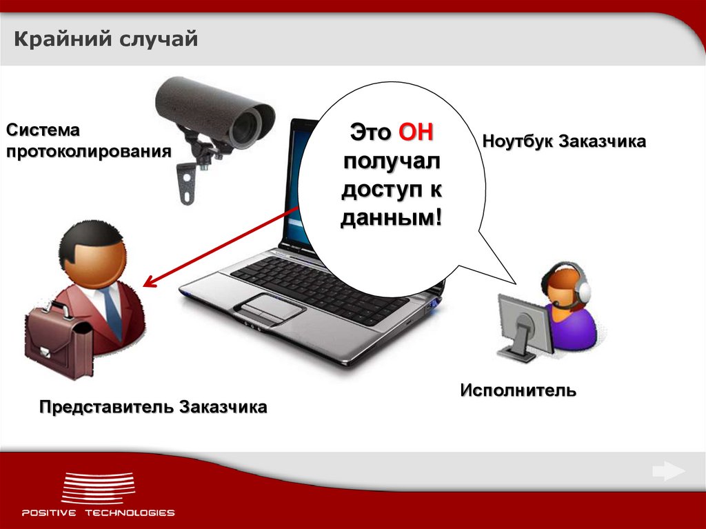 Крайний случай