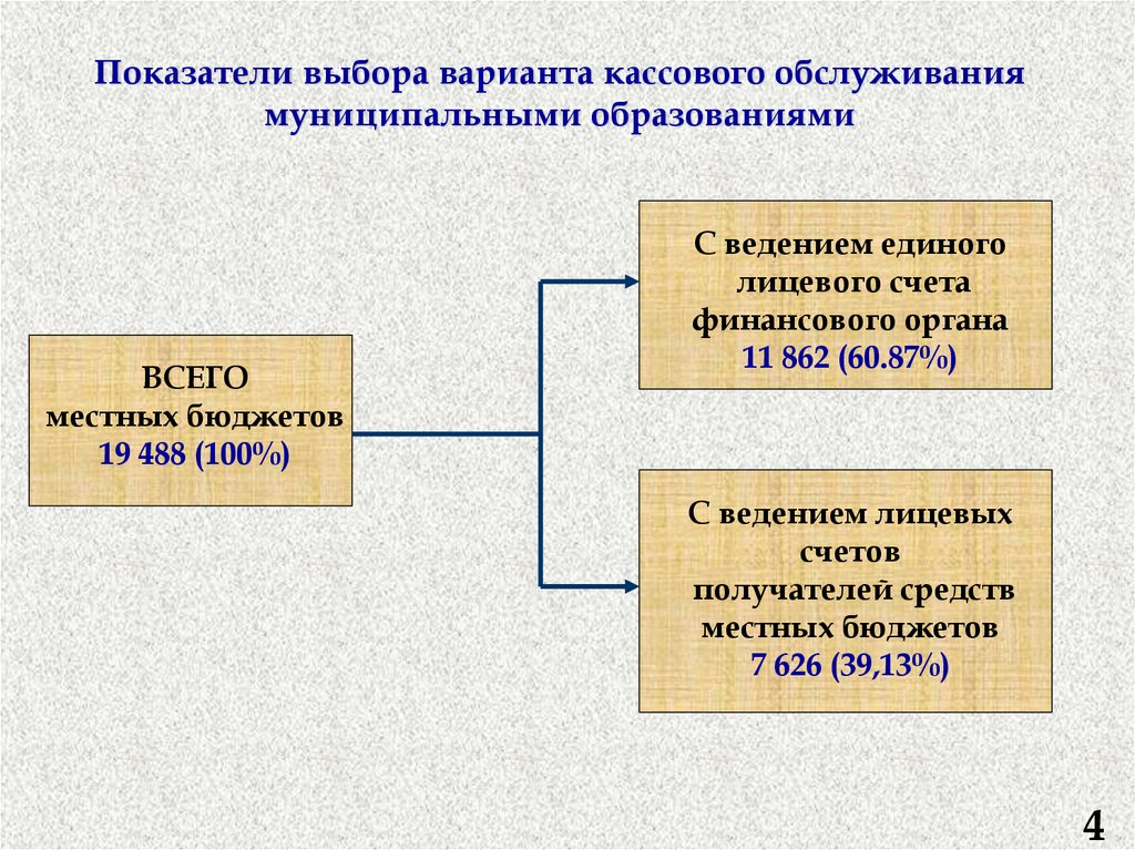 Схема кассовое исполнение бюджета